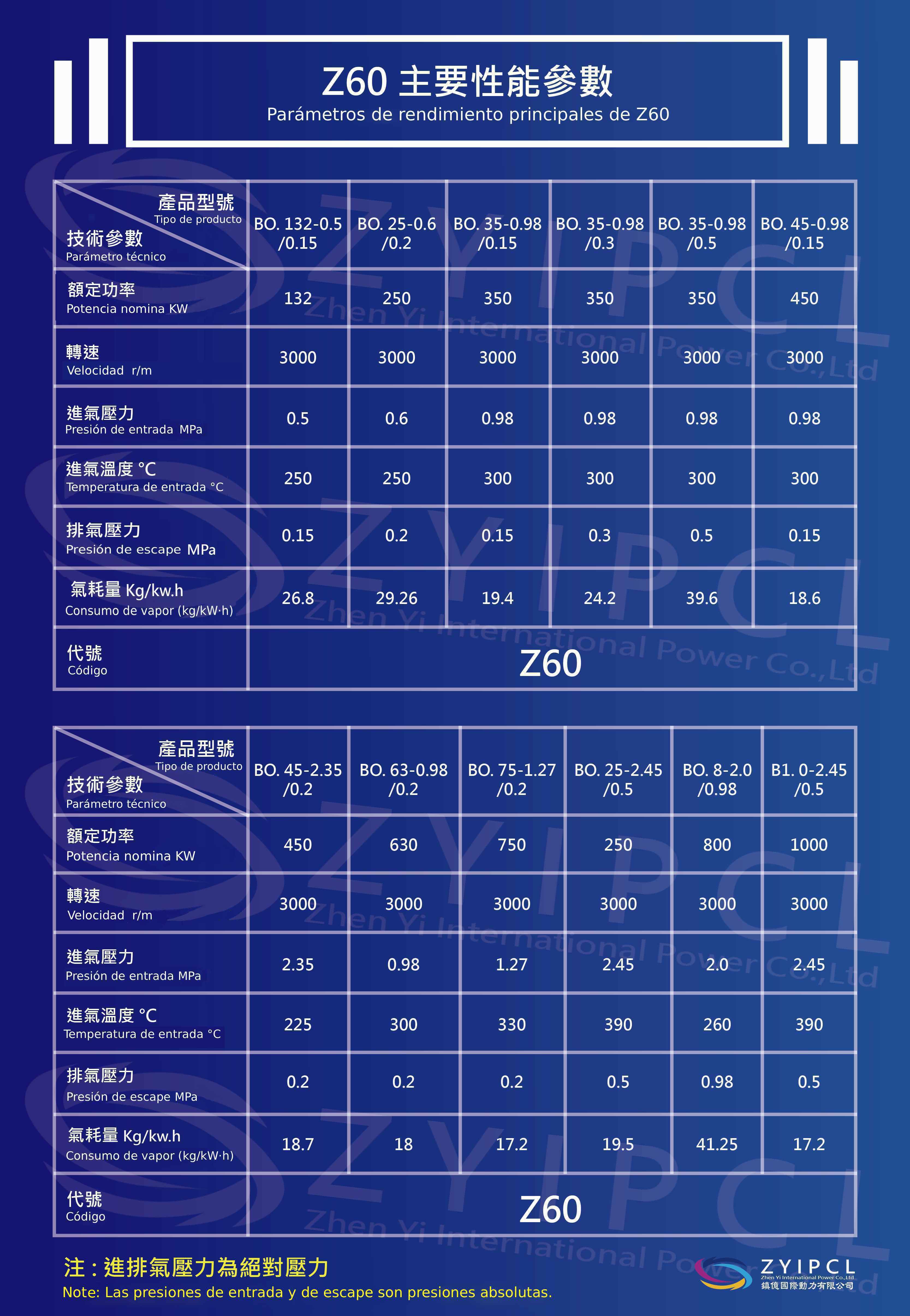 Z60-西