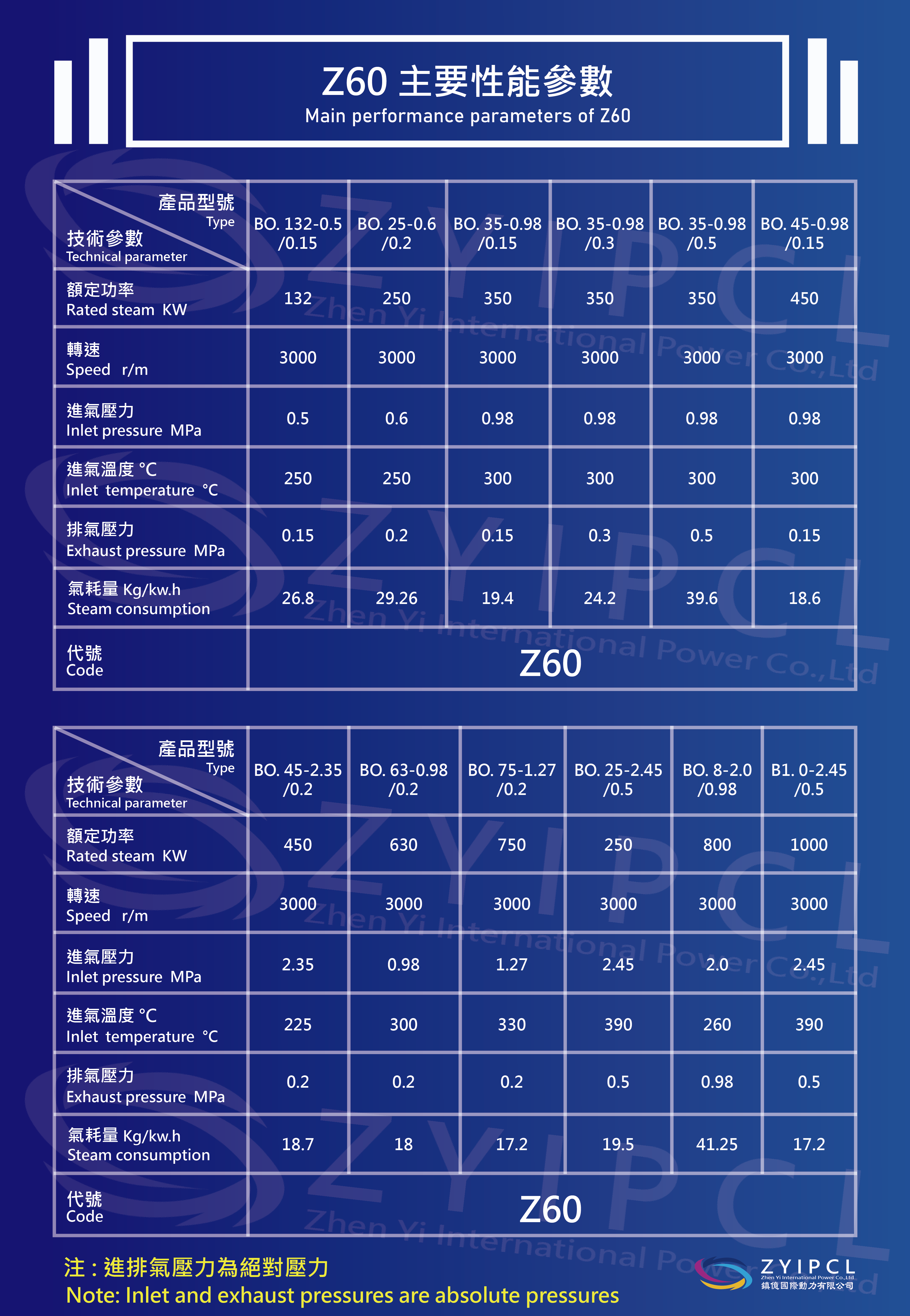 Z60表格_工作區域 1