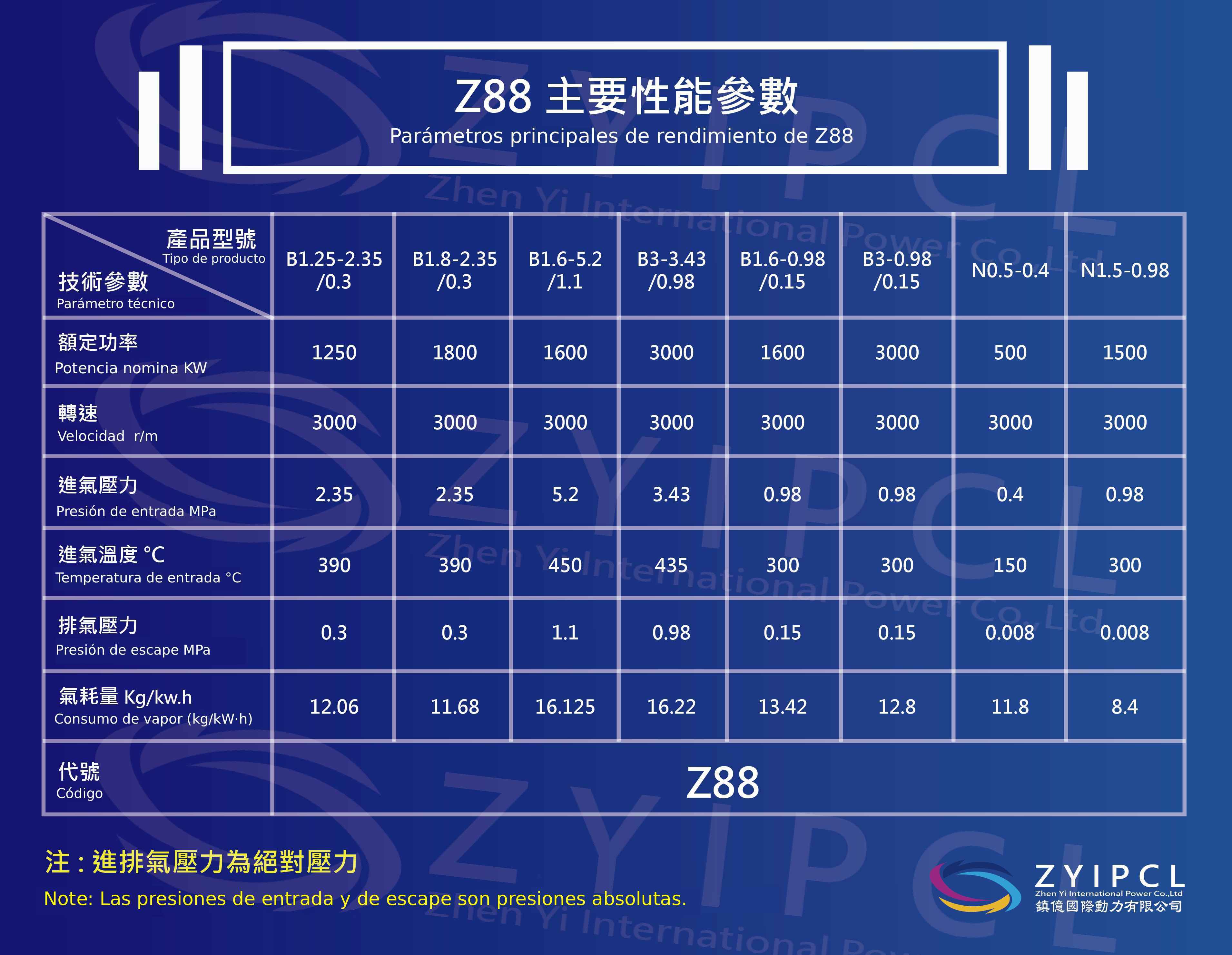 Z88-西文