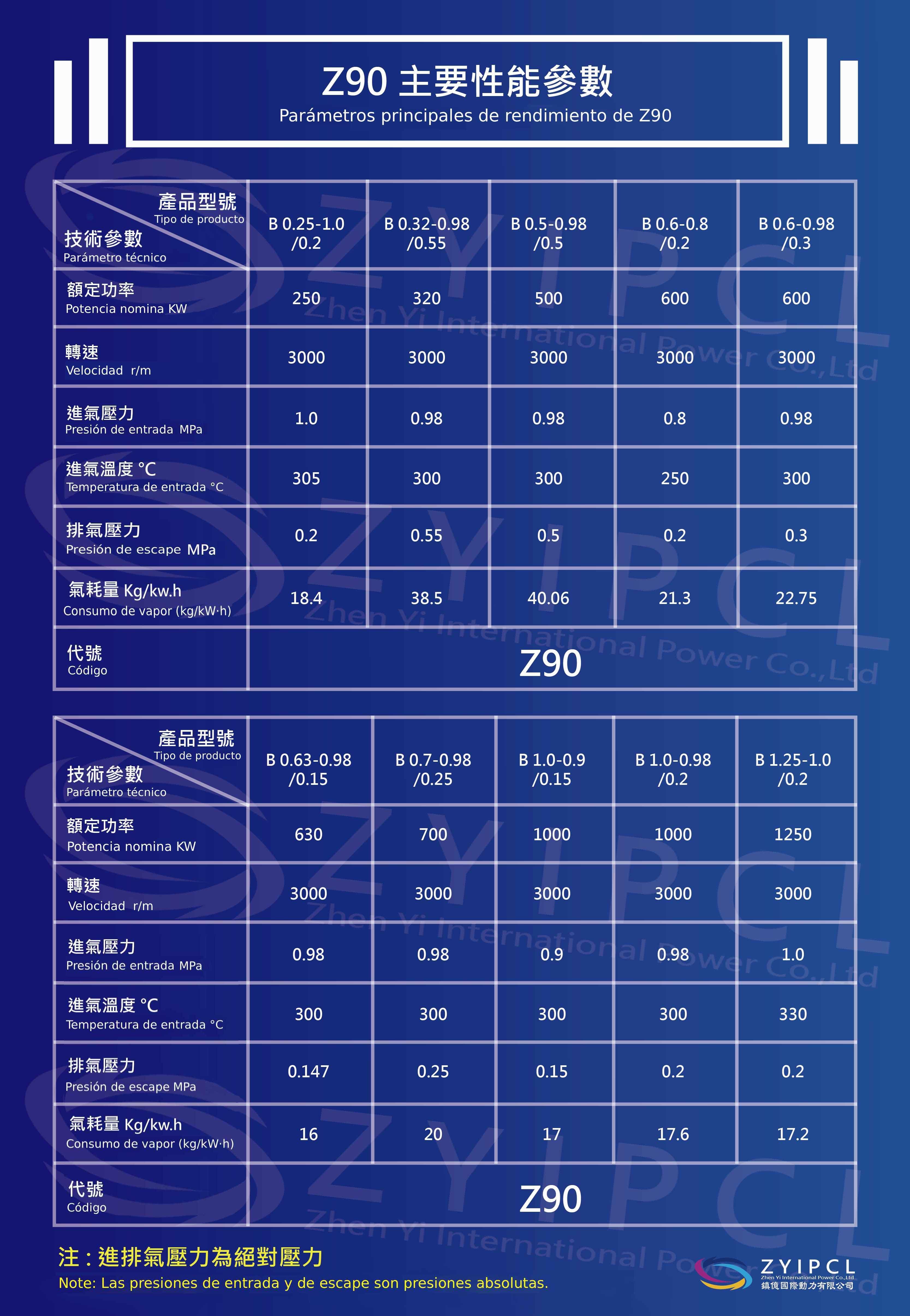 Z90-西