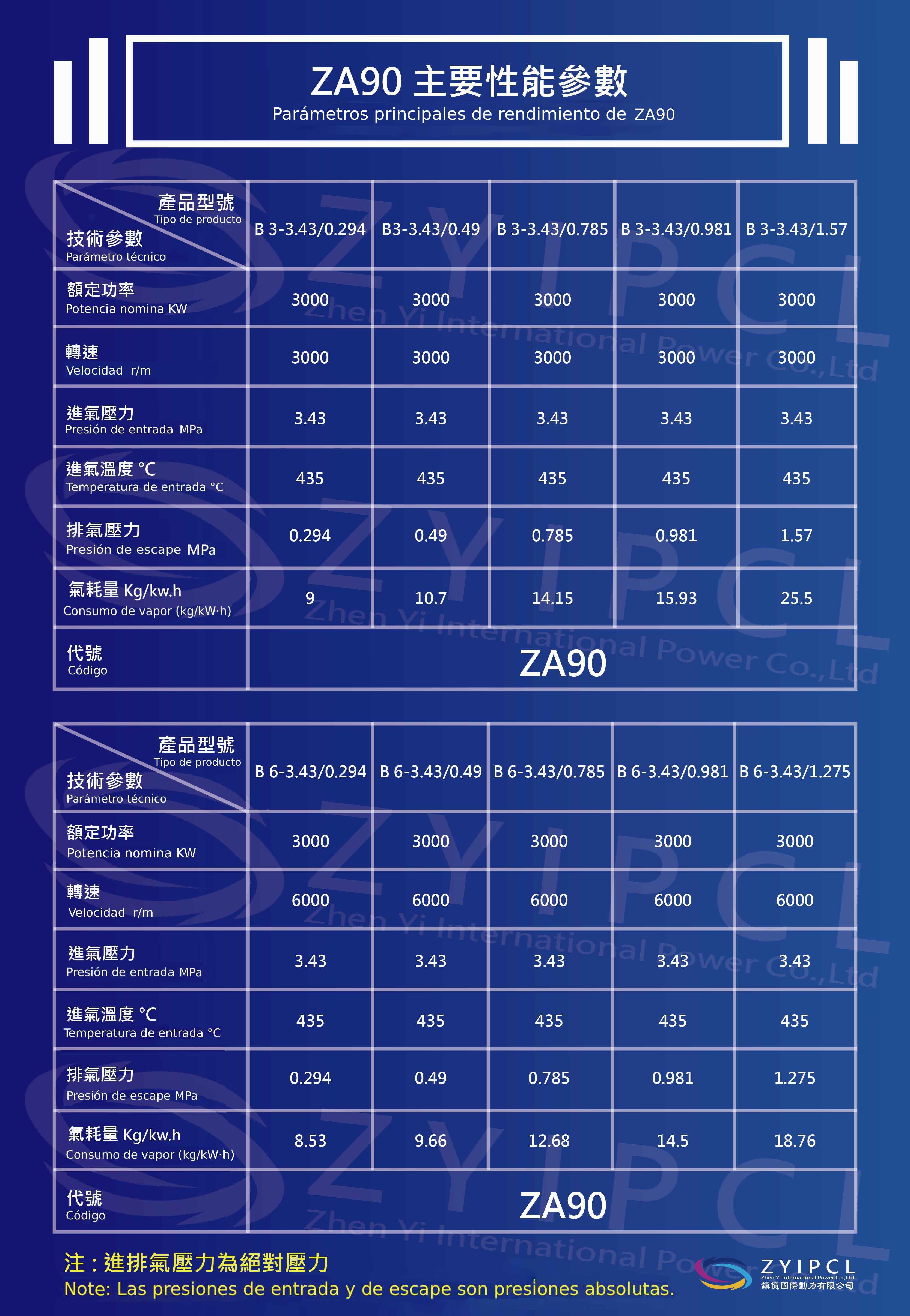 ZA90-西文