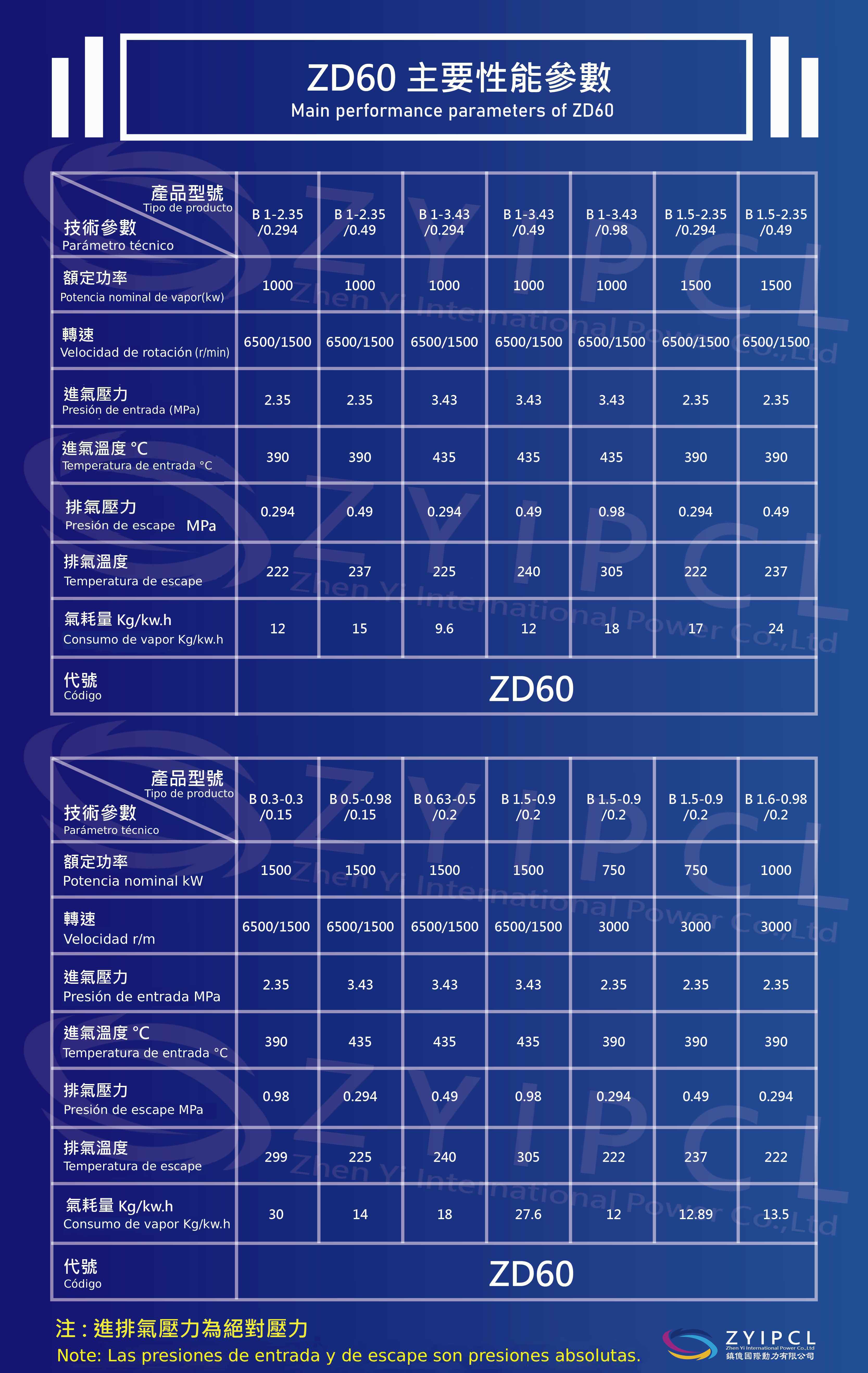 ZD60-西文