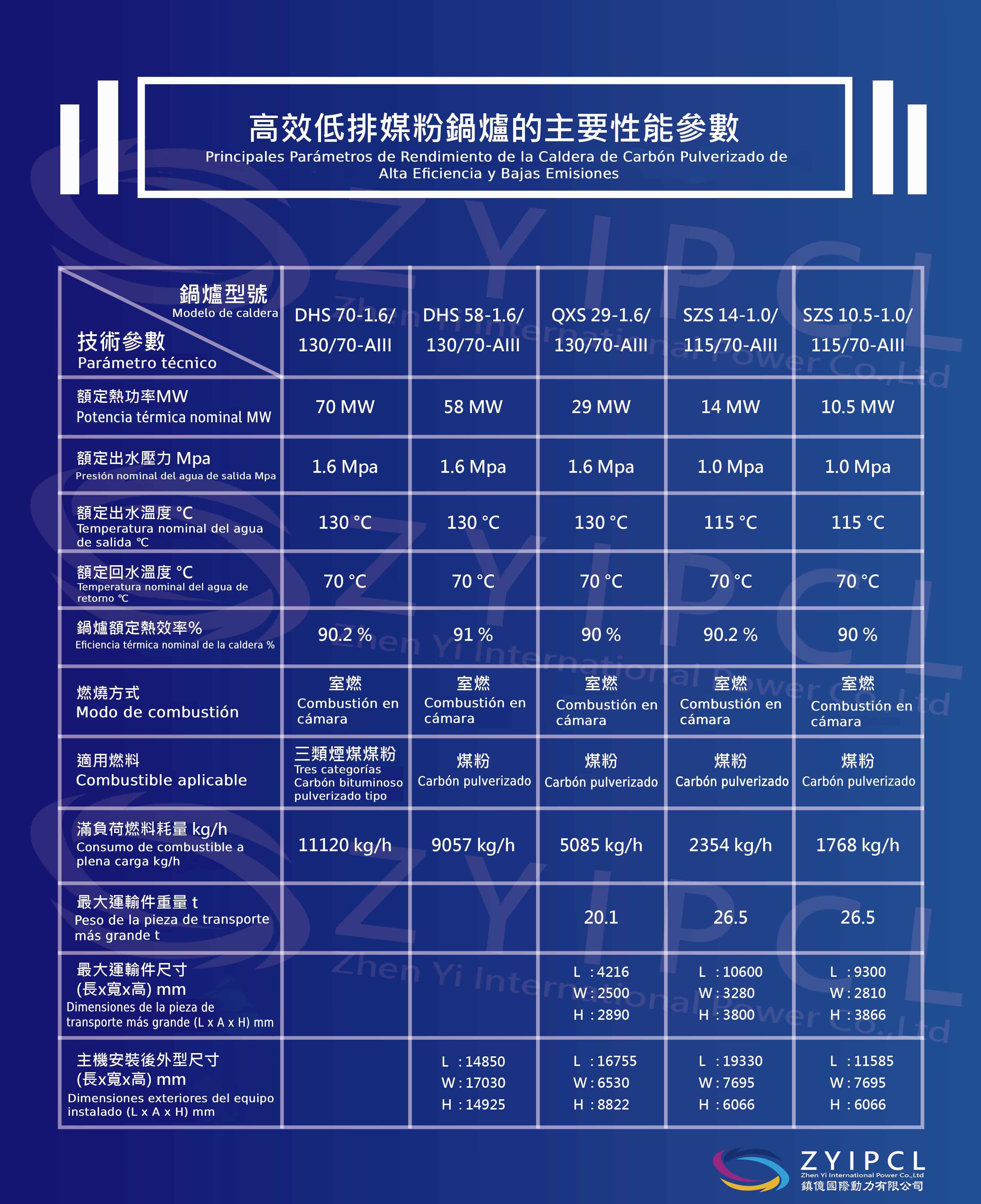 表格3_工作區域 1