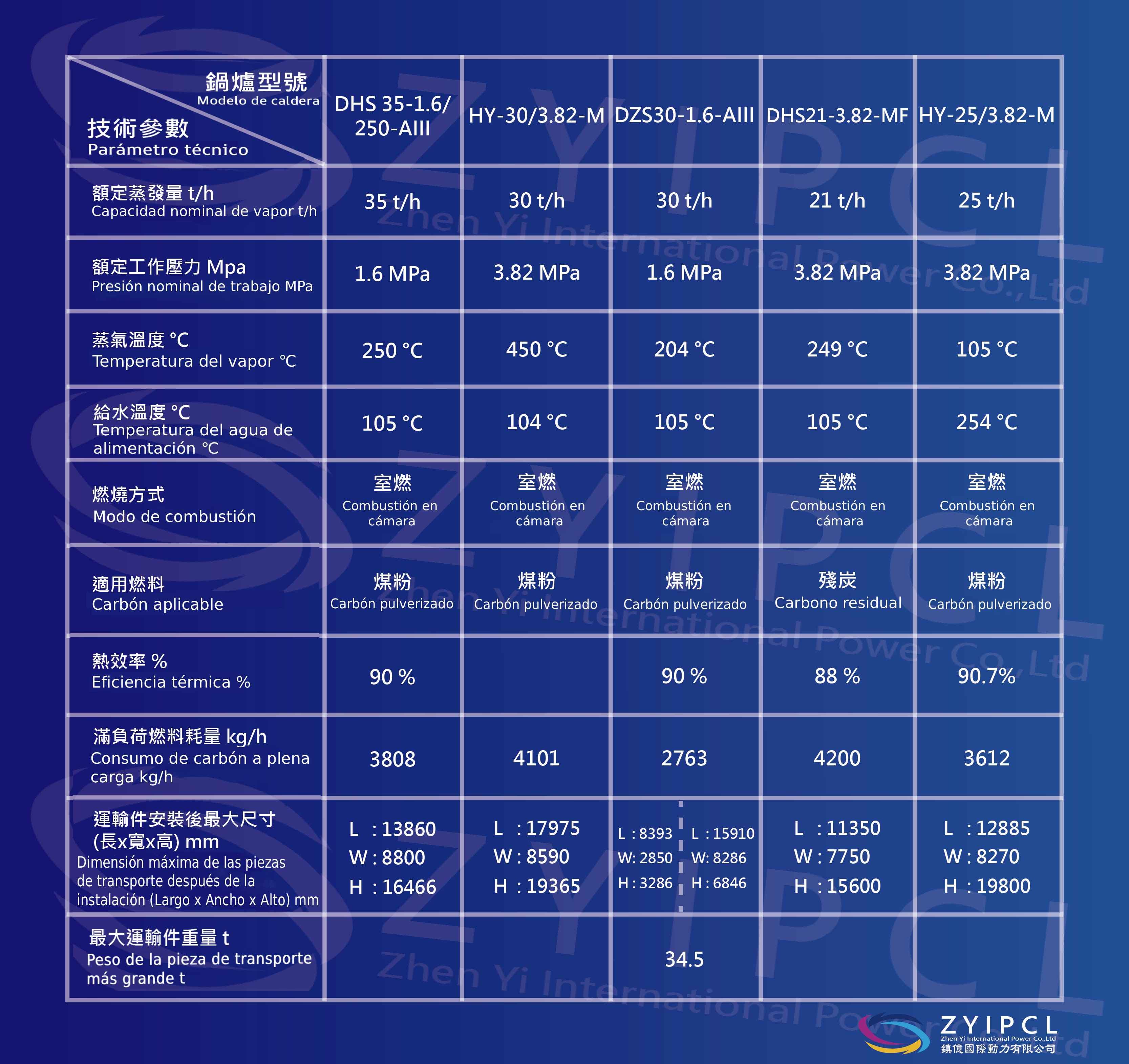 表格5_工作區域 1 (1)
