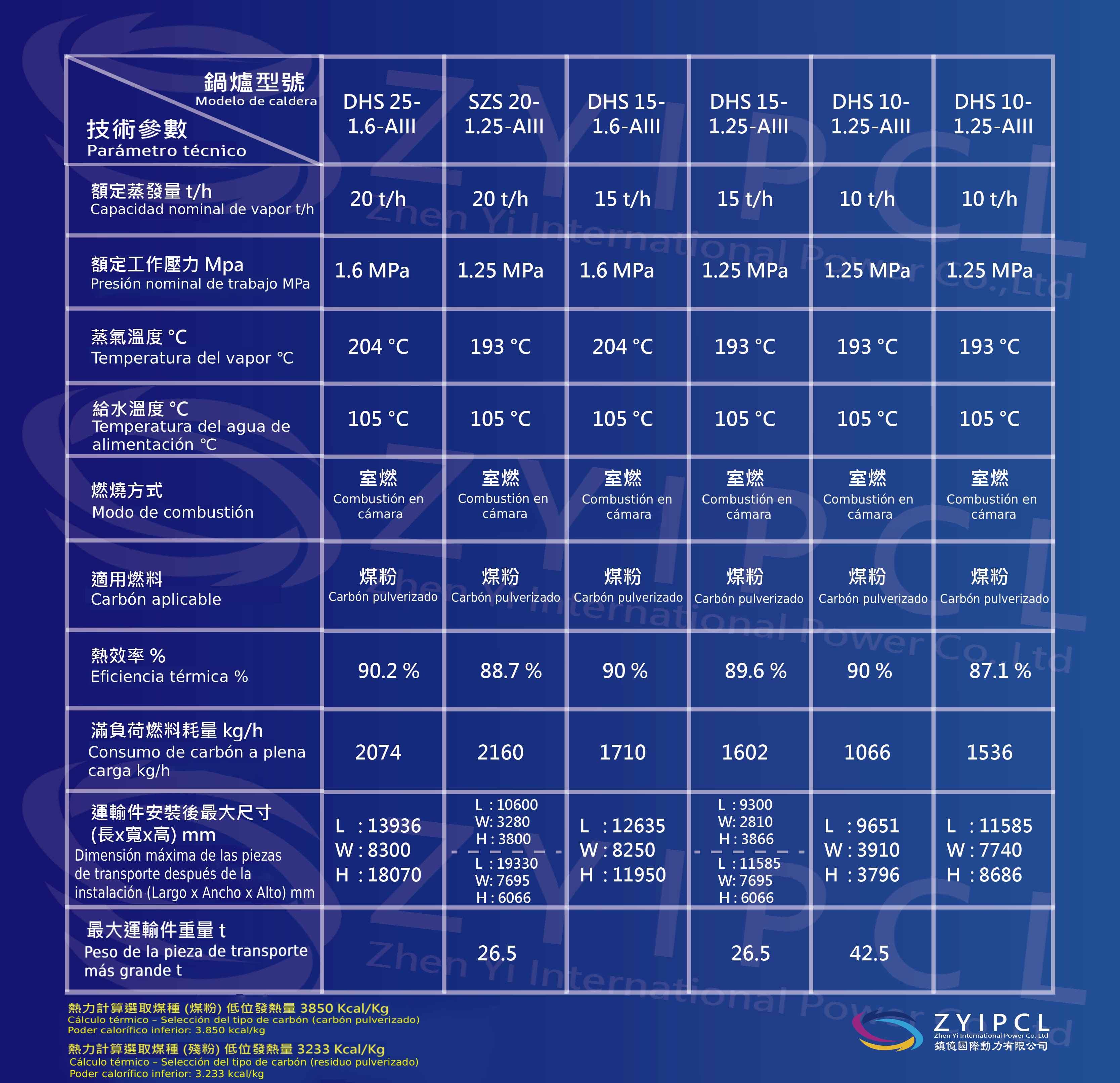 表格6_工作區域 1 (1)